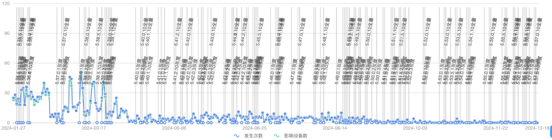 上报趋势.jpeg