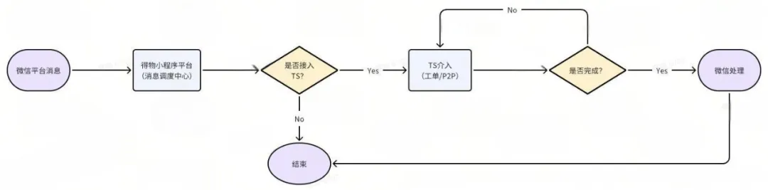信息推送1.jpeg