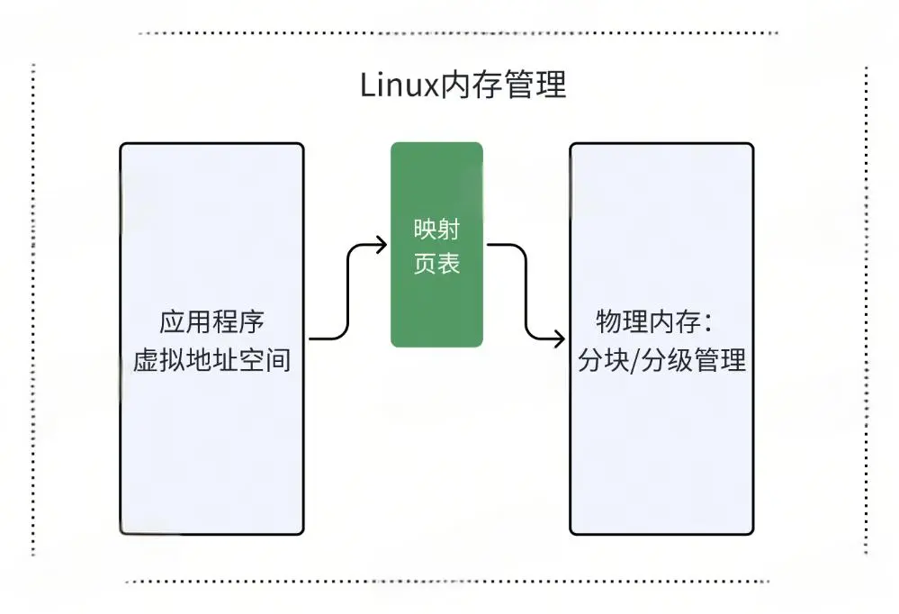 内存碎片问题.jpeg