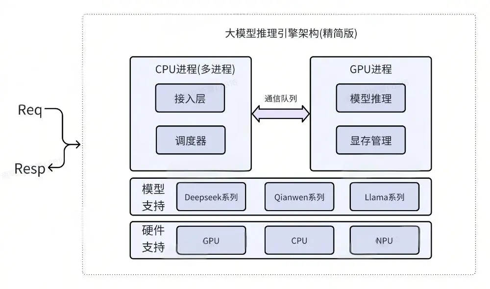 大模型推理框架设计.jpeg