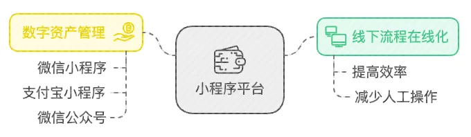 小程序1.jpeg