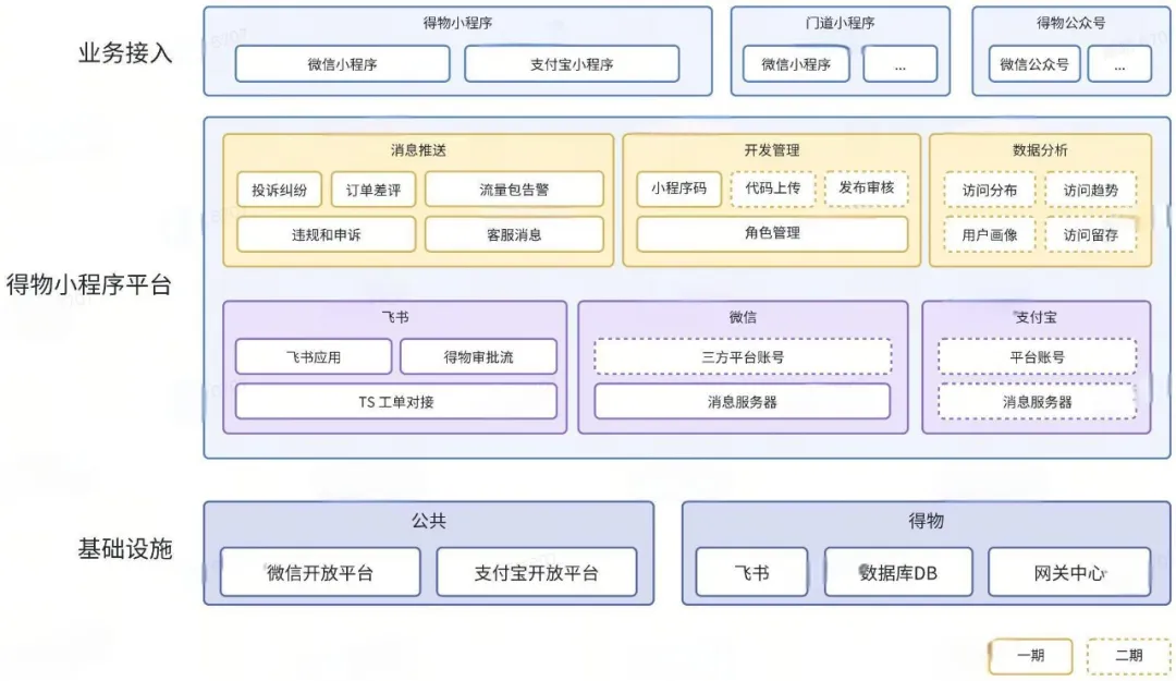 工作流协同.jpeg