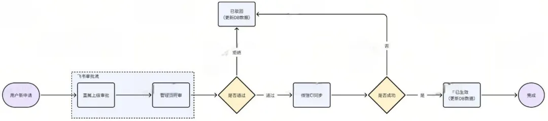 开发管理1.jpeg