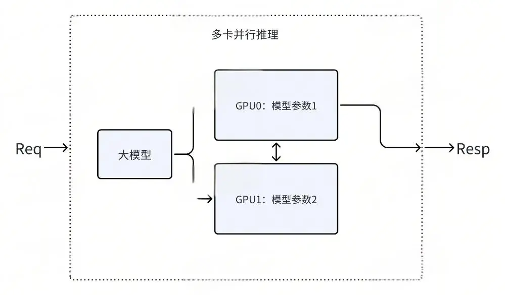 形成完整的输出结果.jpeg