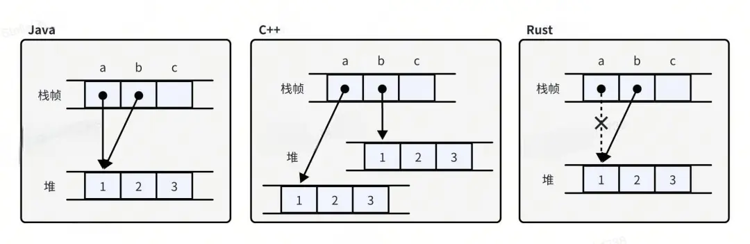 所有权的运行规则.jpeg