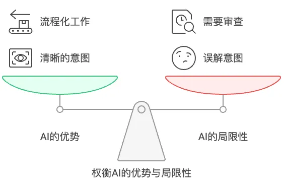 沟通的方案.jpeg
