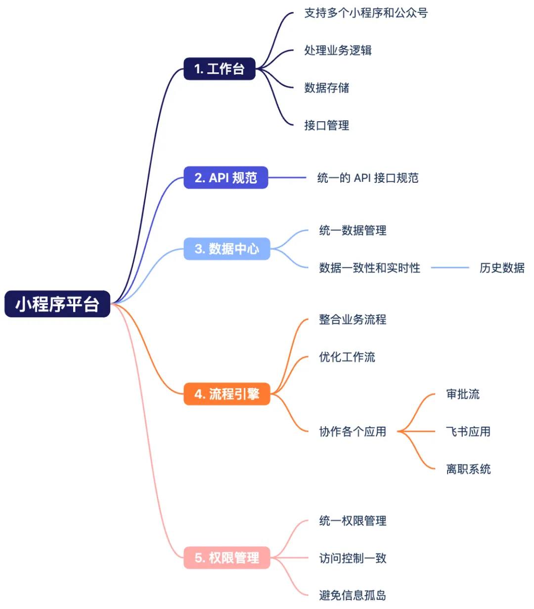 流程引擎.jpeg