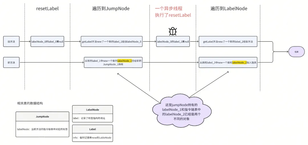 线程1.jpg