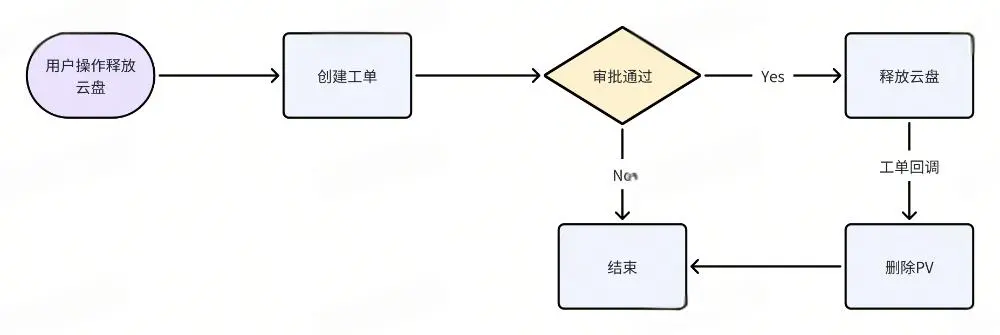解决方案目标.jpeg