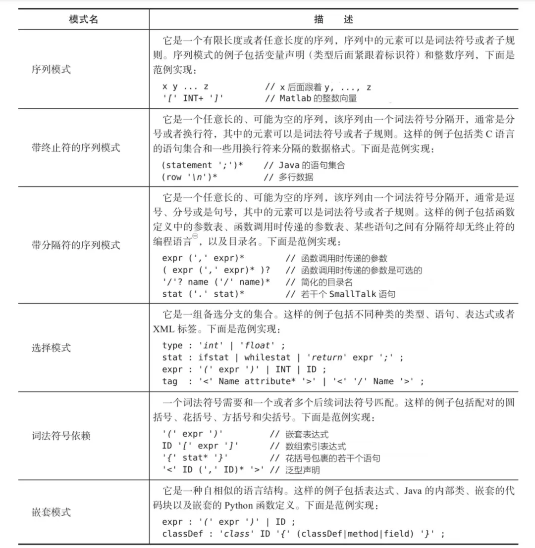 语言模式.jpeg