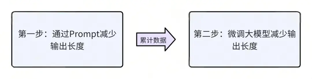 达到更好的效果.jpeg