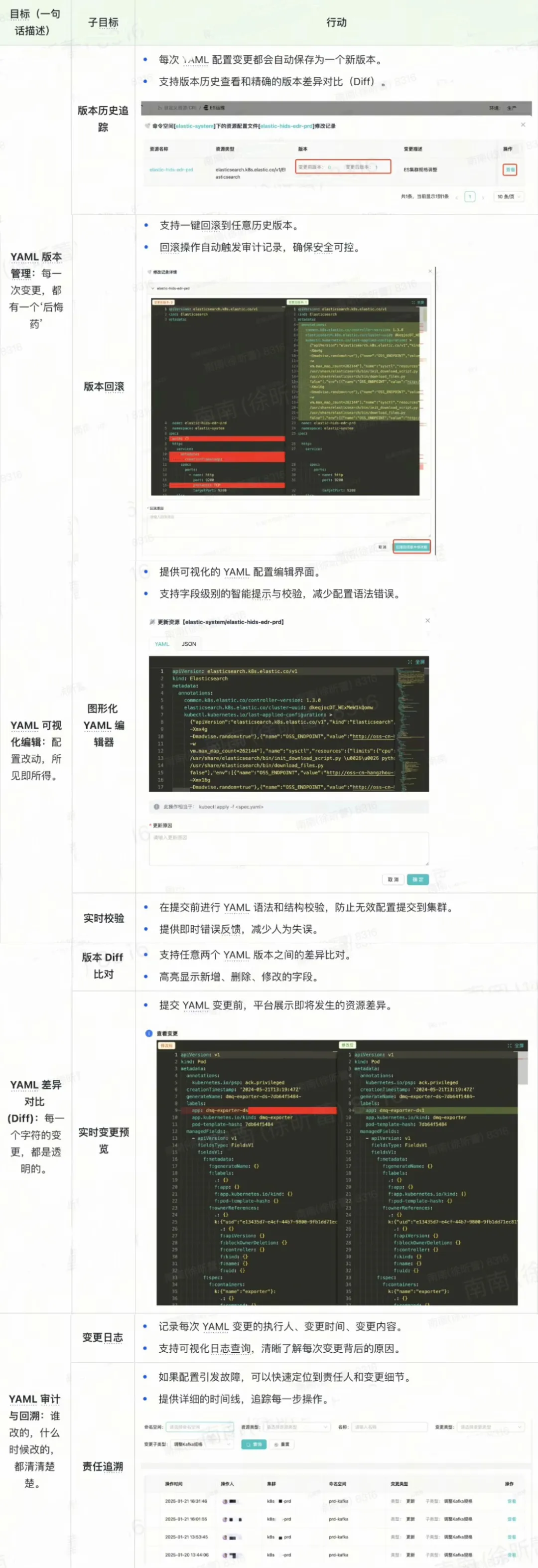 YAML管理.jpeg
