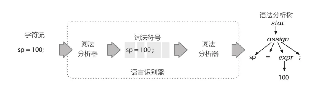 antlr4入门.jpeg