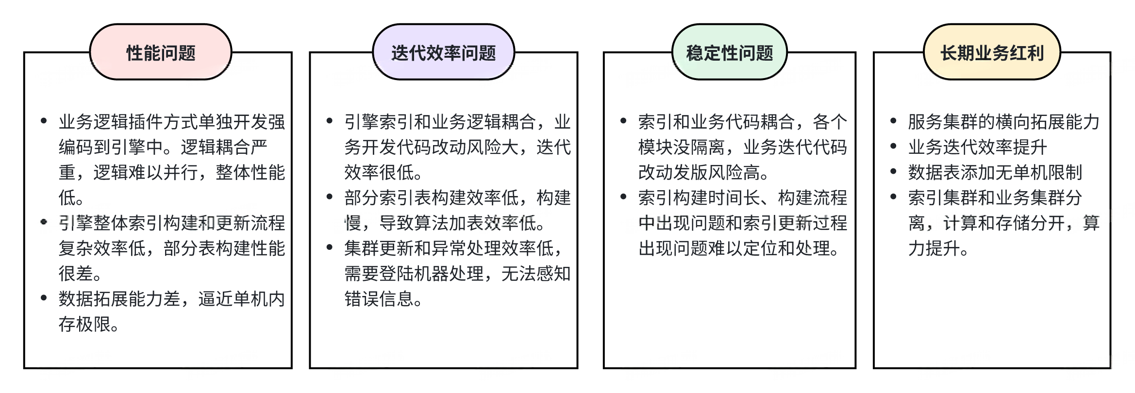 得物自研 DSearch3.0 搜索核心引擎升级之路
